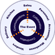 The Event Paradigm